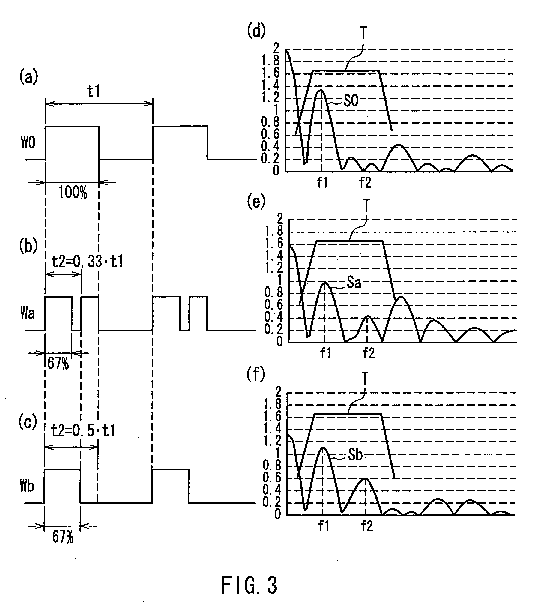 Ultrasonographic device