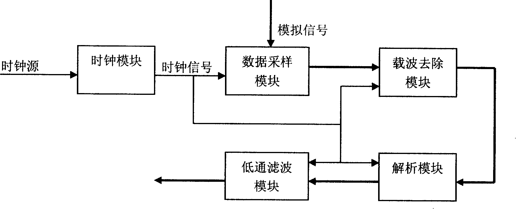 System and method for performing digital demodulation to frequency modulated signal in digital wireless intercom system