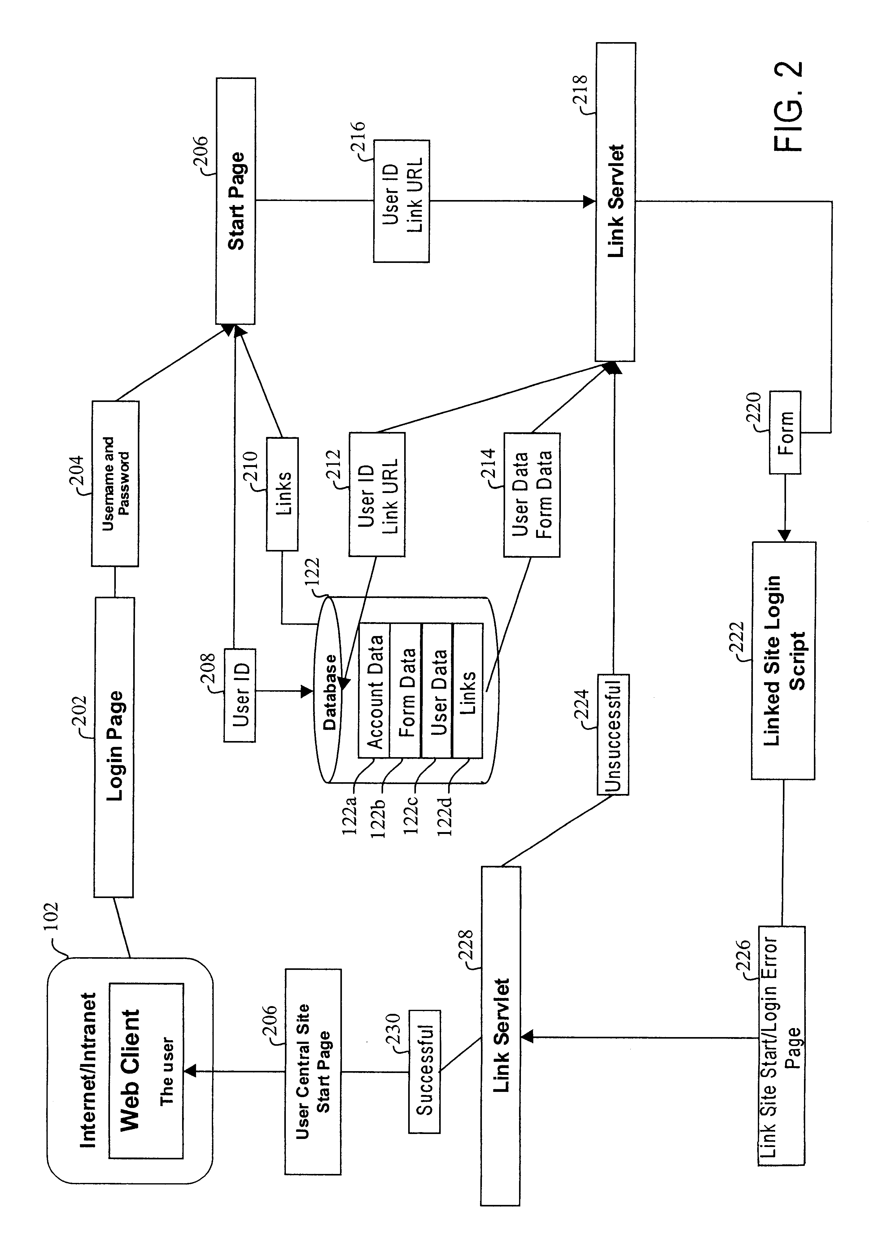 Method, system and computer readable medium for web site account and e-commerce management from a central location