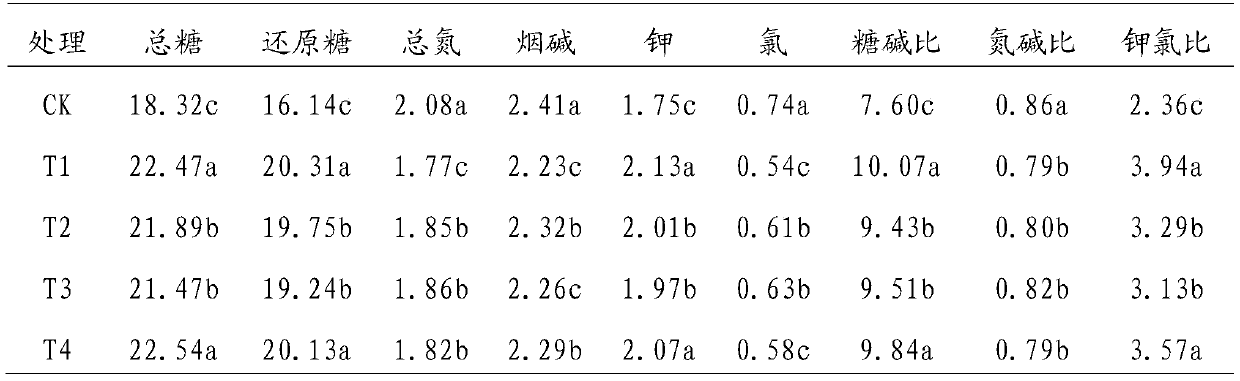 Special organic fertilizer for tobacco