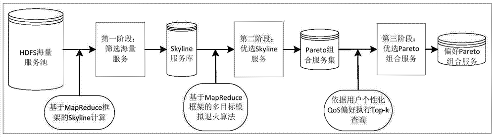 Skyline service selection method based on mapreduce and multi-objective simulated annealing