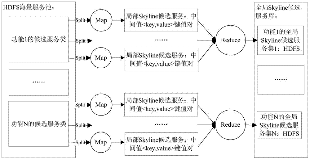 Skyline service selection method based on mapreduce and multi-objective simulated annealing