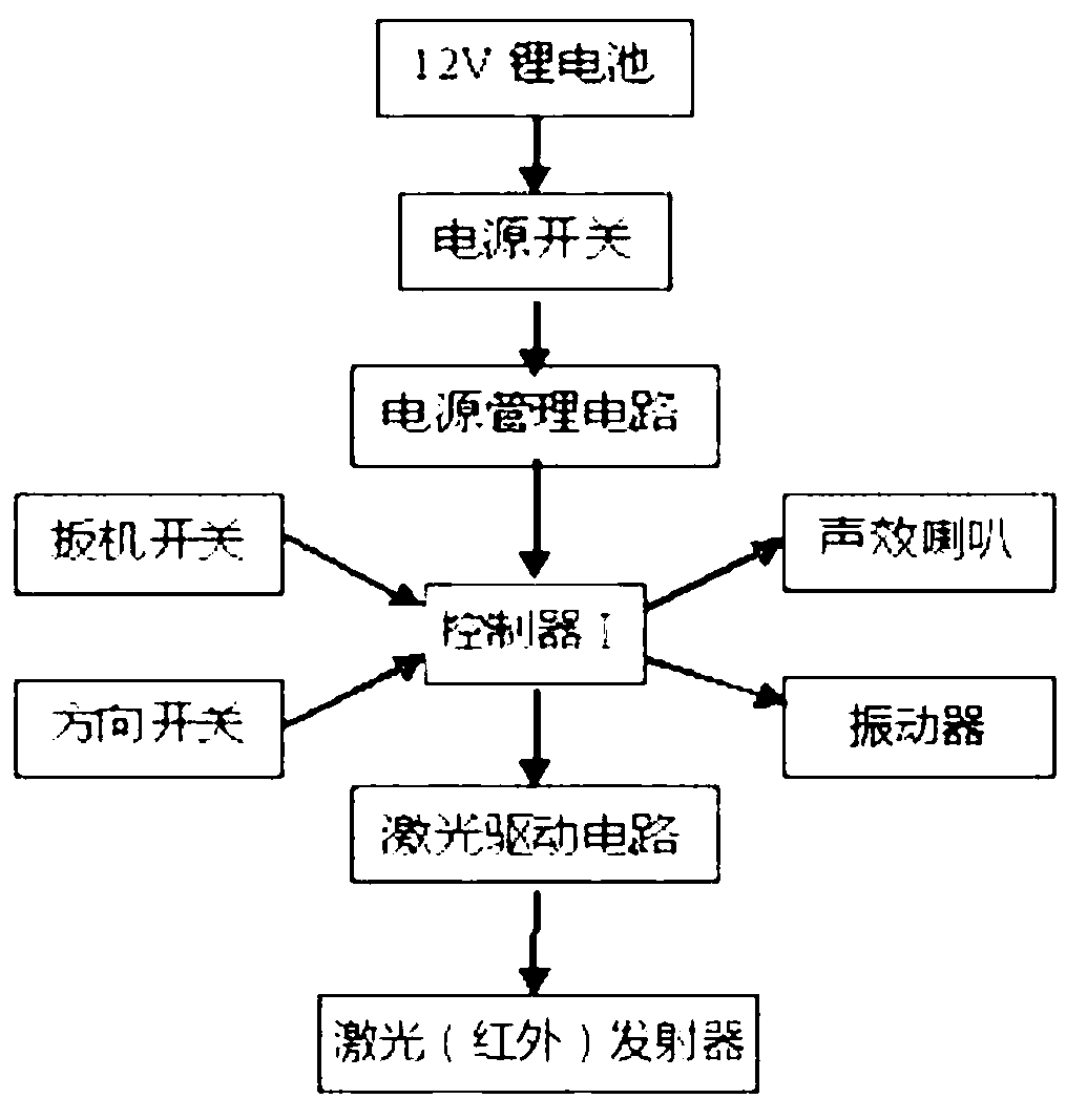 Electronic frisbee shooting system