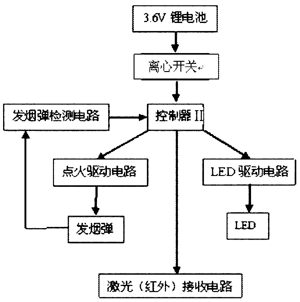 Electronic frisbee shooting system