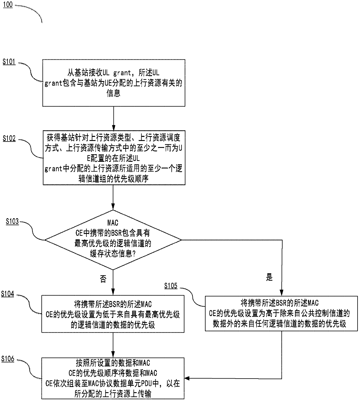 Related method for media access control layer packeting, user equipment and base station