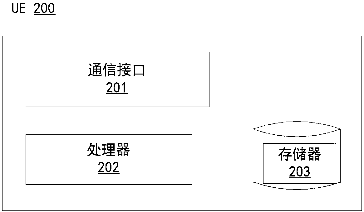 Related method for media access control layer packeting, user equipment and base station