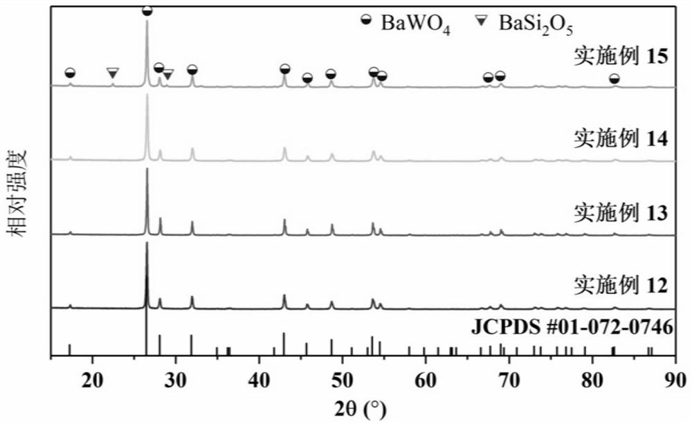 A low-temperature sintered microwave dielectric ceramic material and its preparation method