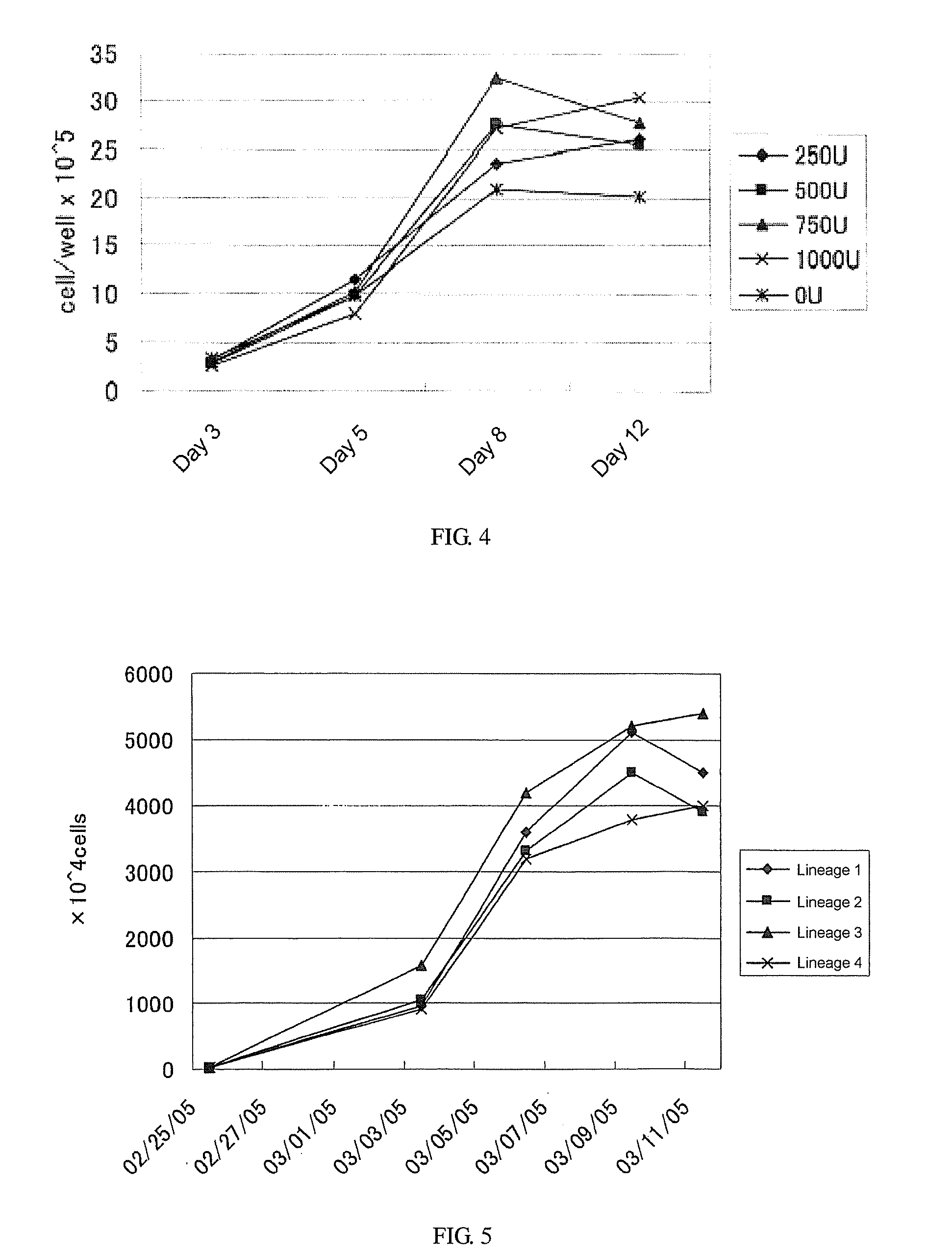 Method of proliferating lak cell