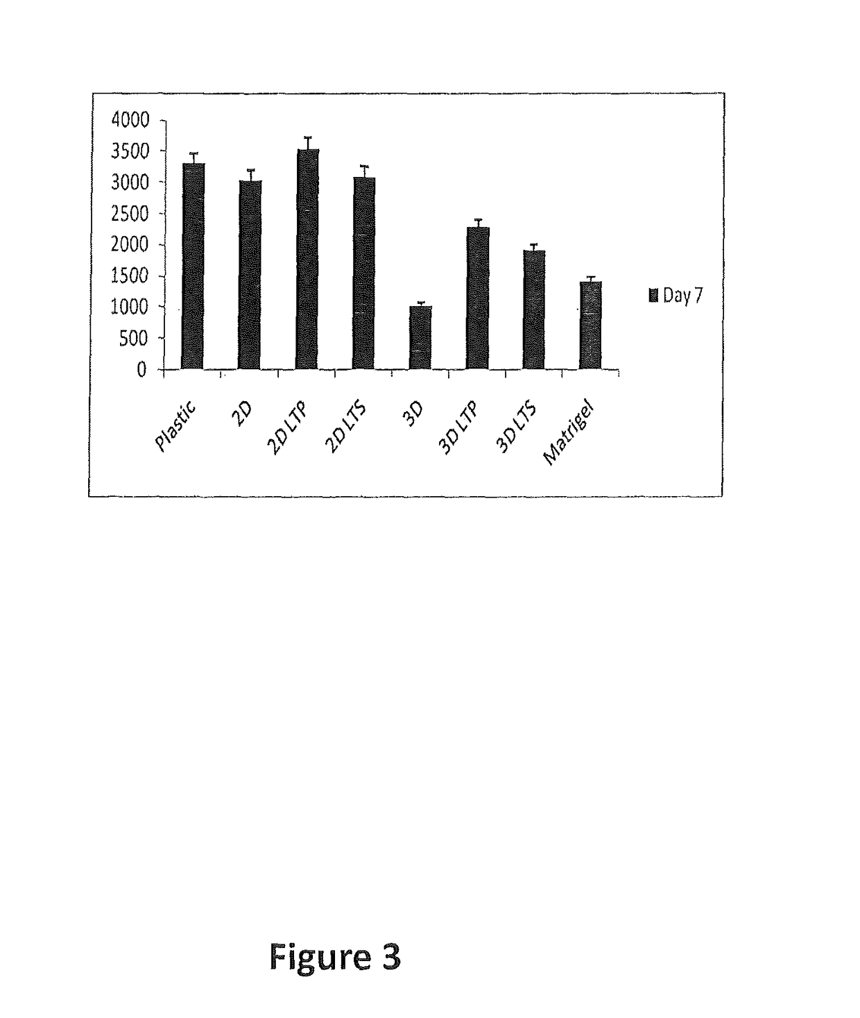 Tissue-specific extracellular matrix with or without tissue protein components for cell culture