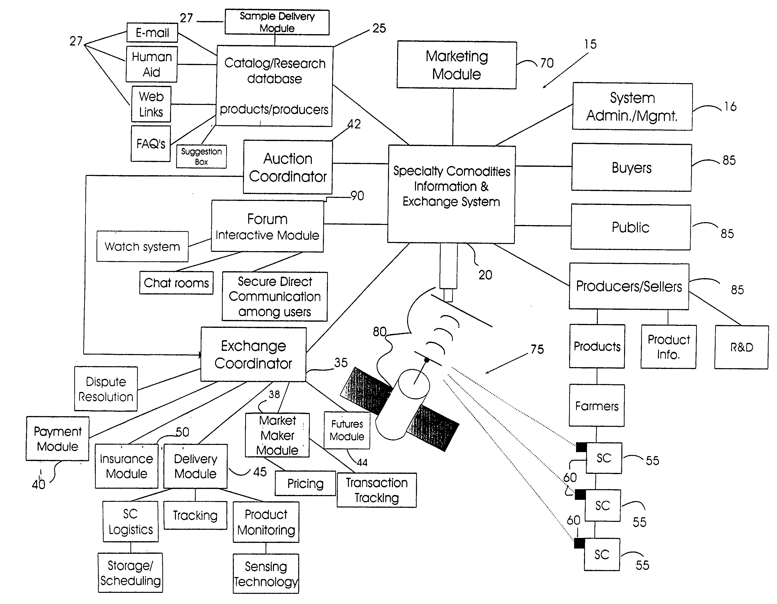 Interactive specialty commodities information and exchange system and method