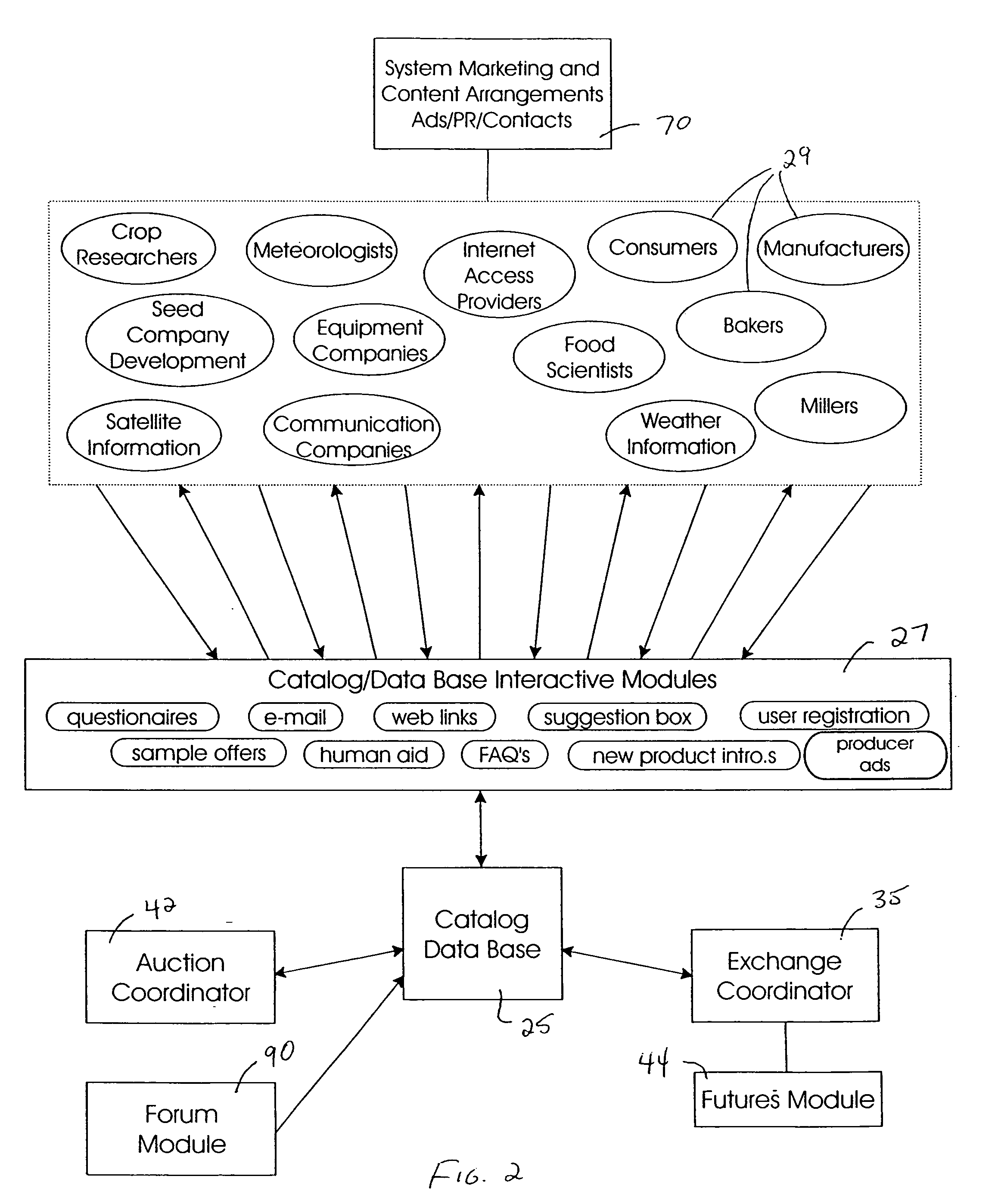 Interactive specialty commodities information and exchange system and method