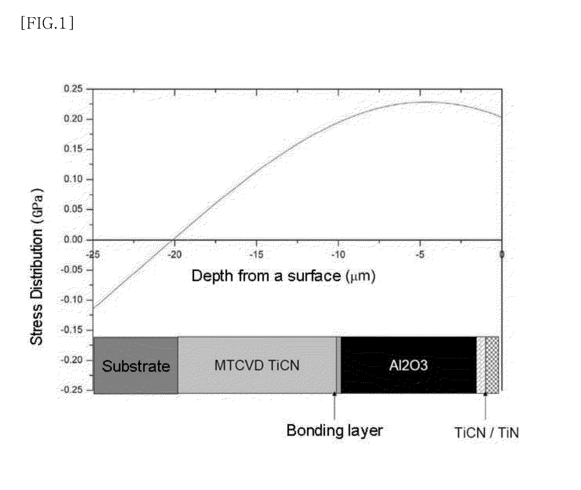 Coating layer for cutting tools