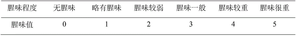 Method for preparing low-fishiness and low-bitterness functional food from acid soluble protein of tilapia meat