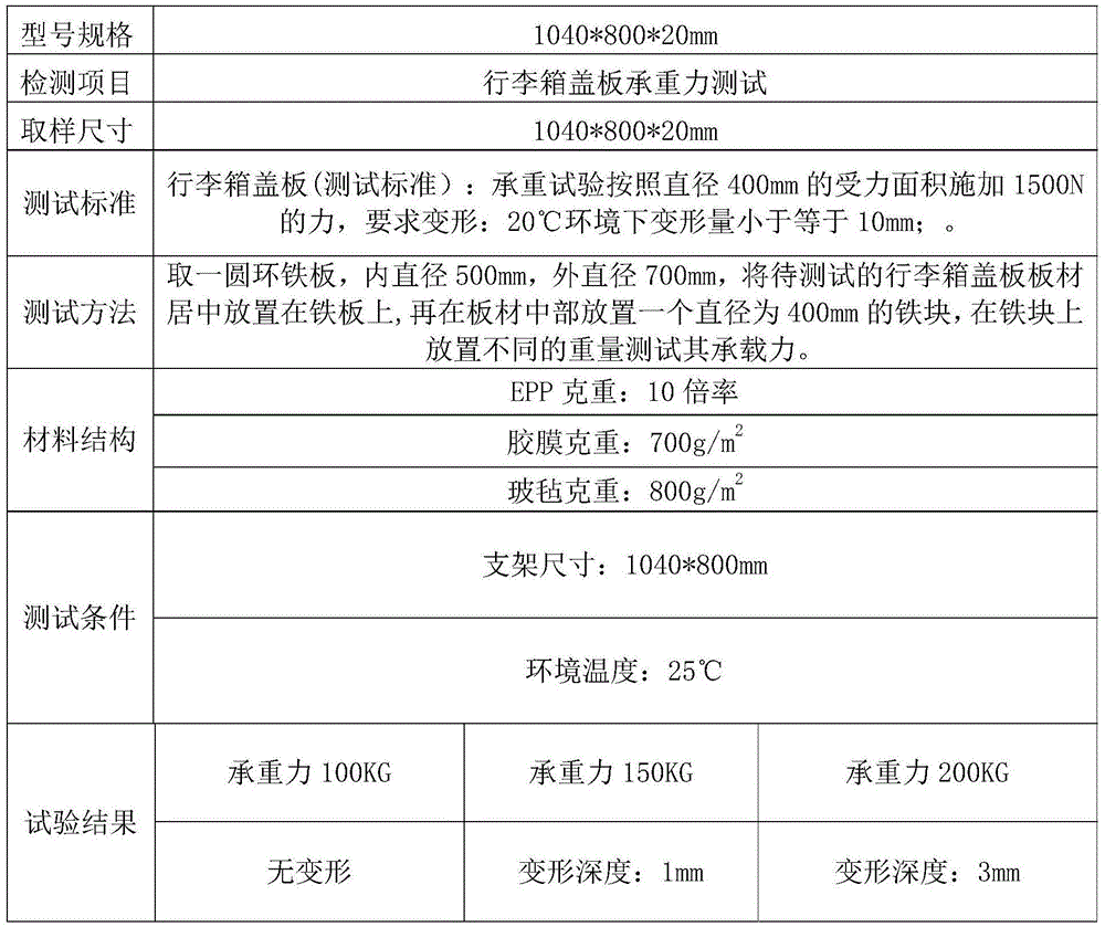 Novel car trunk cover plate and preparation method thereof