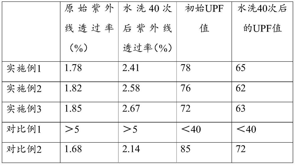 Hemp fabric and preparation method thereof