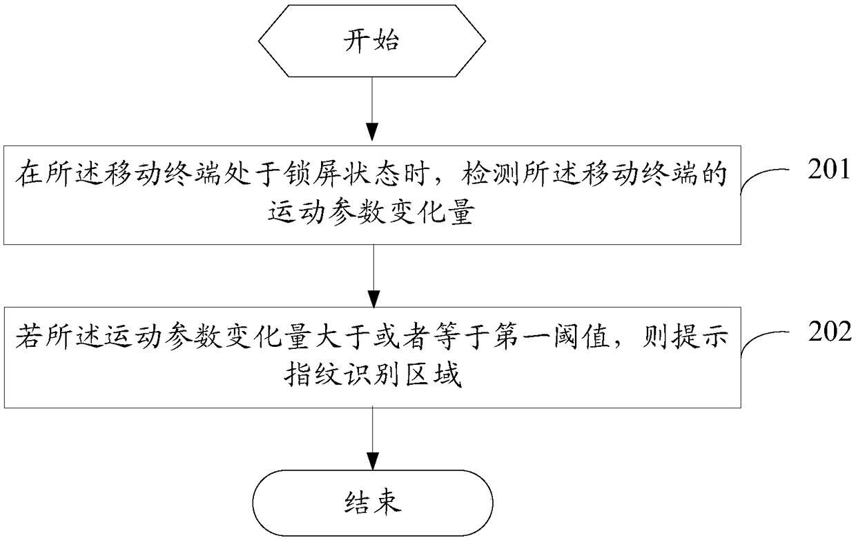 Prompting method of mobile terminal, and mobile terminal