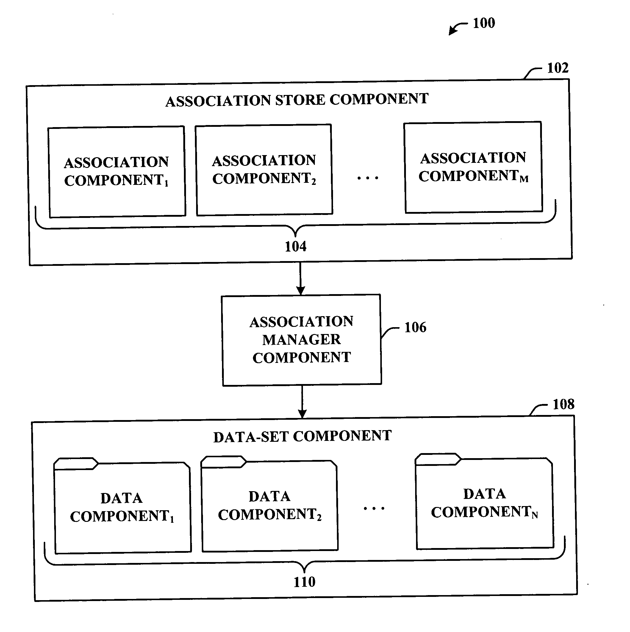 Interaction of static and dynamic data sets