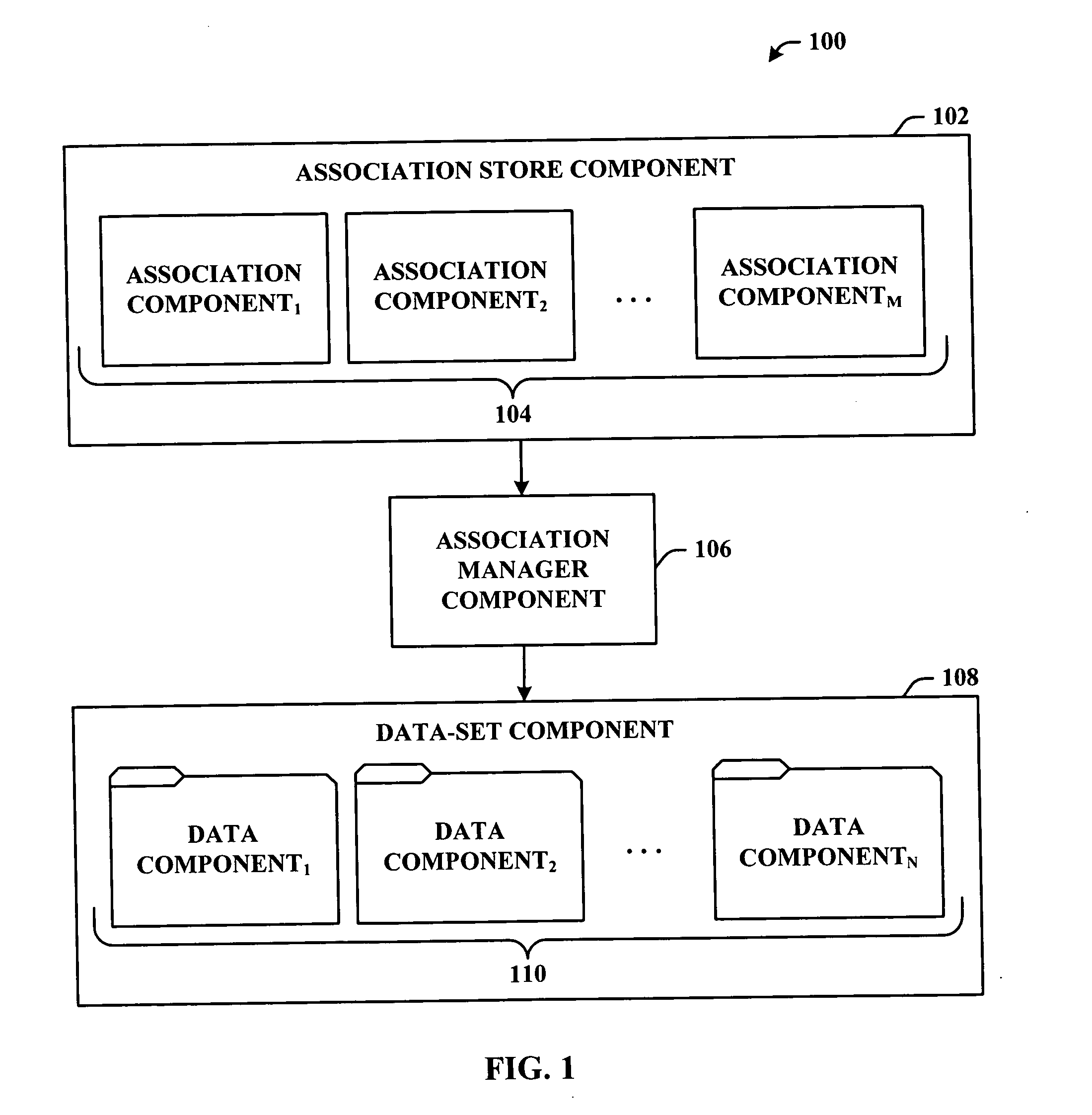 Interaction of static and dynamic data sets