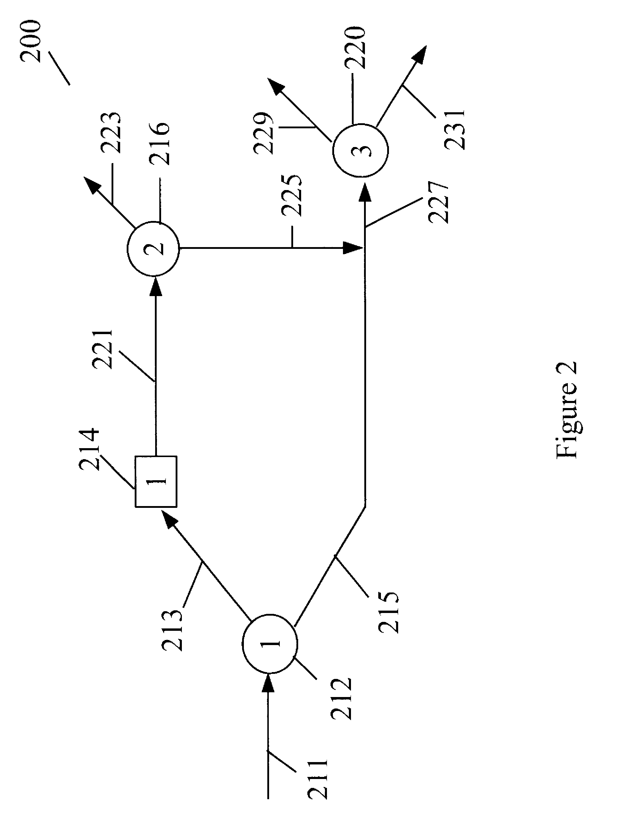 Process for manufacturing dimethyl carbonate