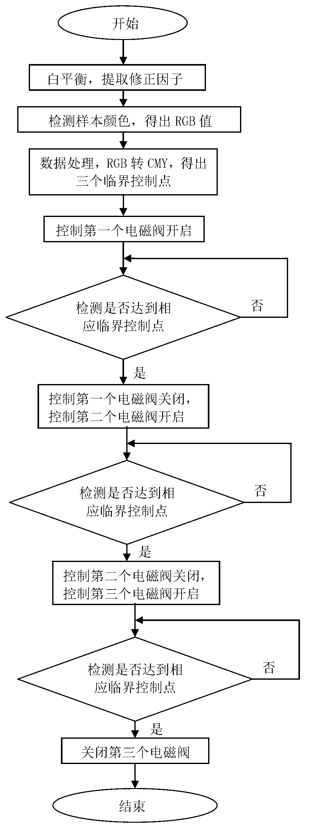 Automatic mixing device for pigment