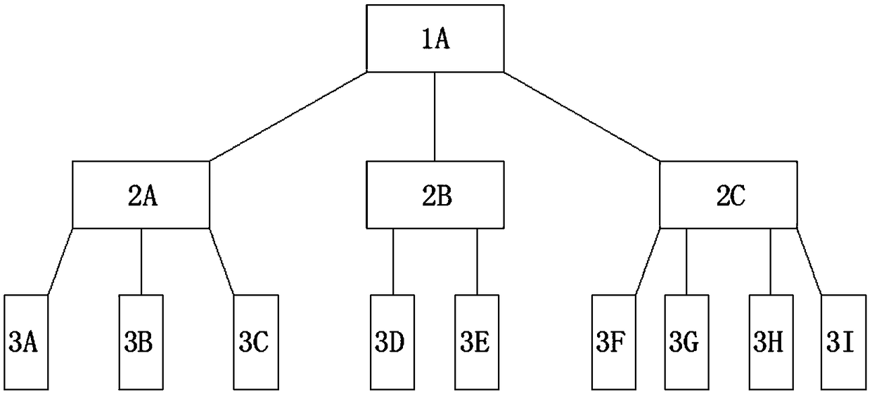 An embedded system hardware fault detection and processing method based on a fault tree