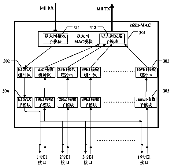 Convergent type Ethernet over plesiochronous digital hierarchy (EoPDH) network bridge equipment and data transmission method thereof