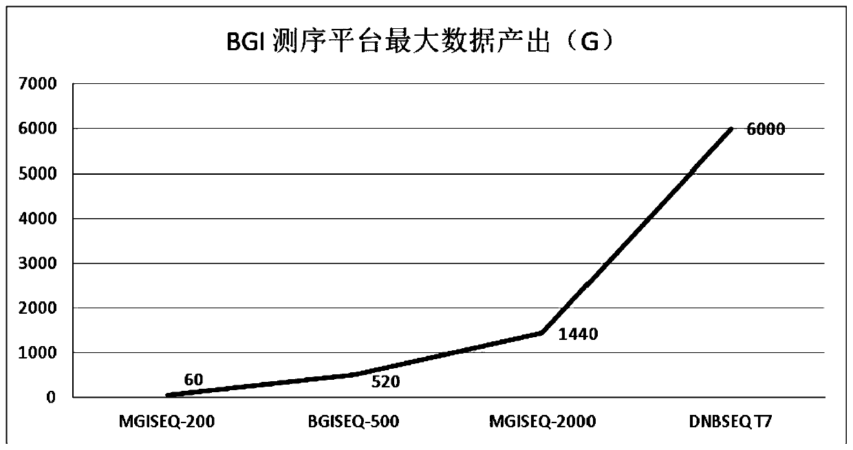 Label quality control method and device