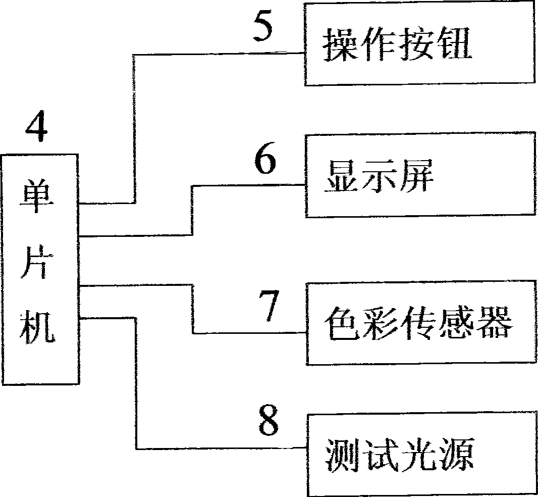 Hemoglobin colour comparison detection apparatus