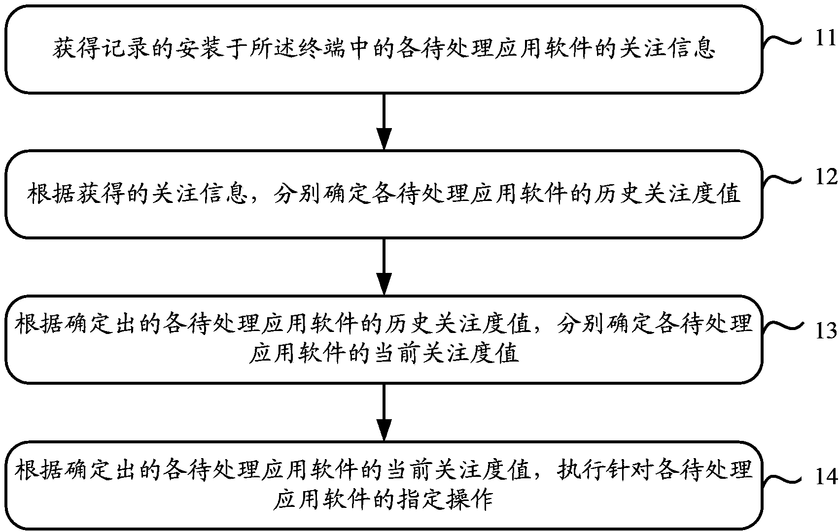 Method and device for operating application software mounted on terminal