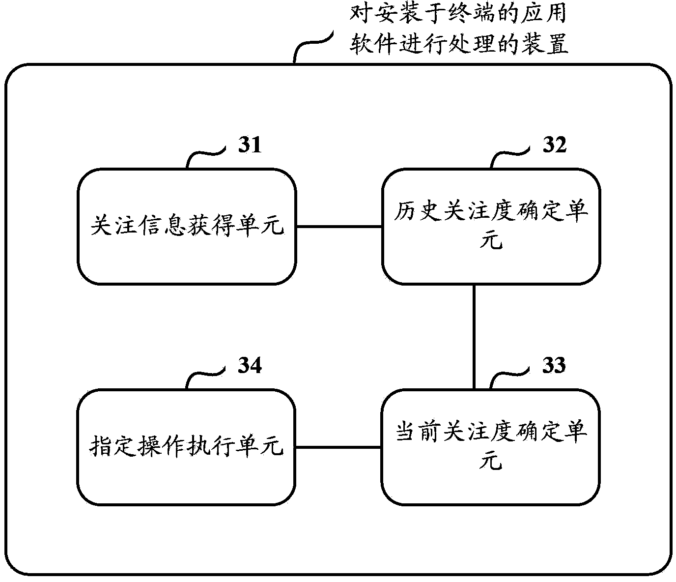 Method and device for operating application software mounted on terminal