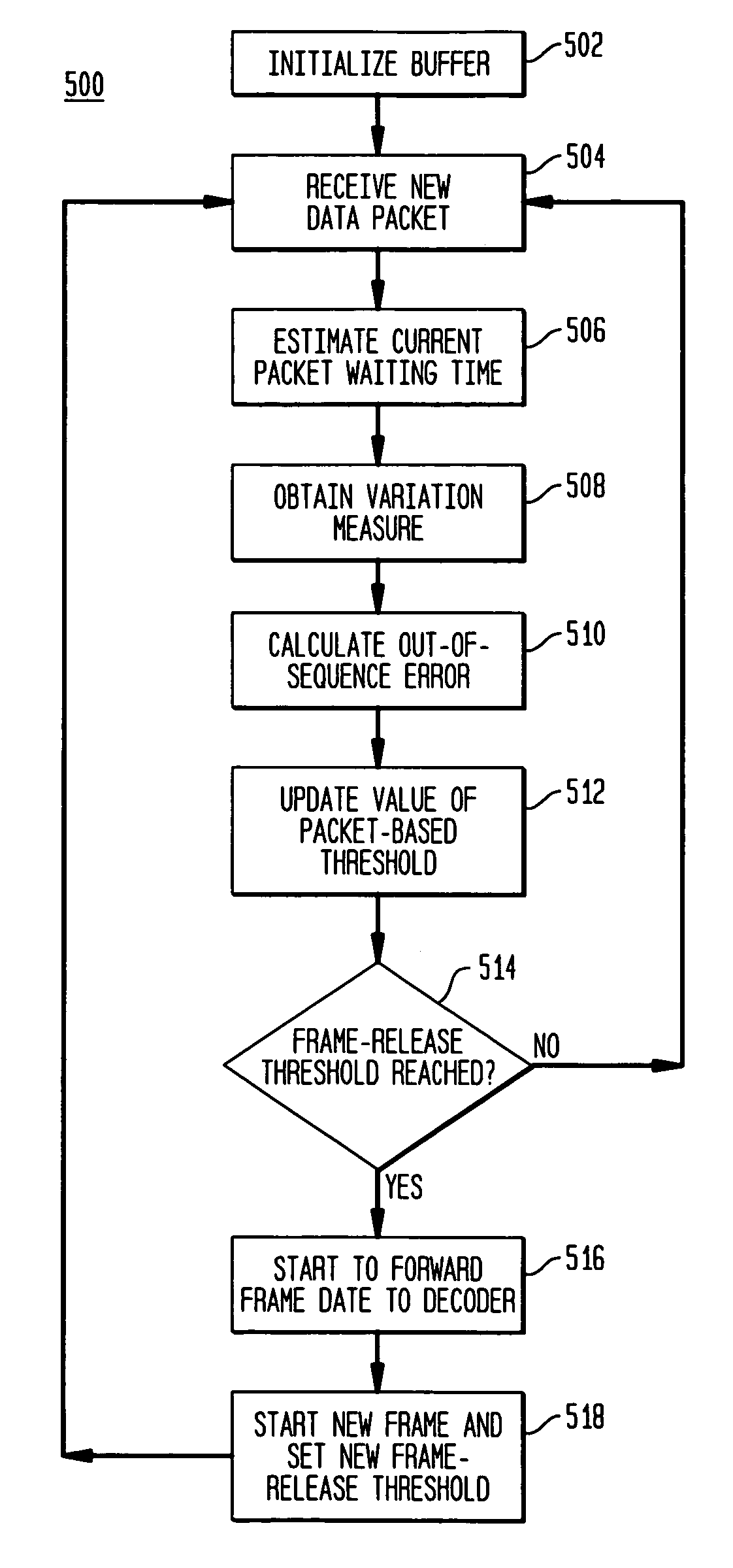 Adaptive threshold based jitter buffer management for packetized data