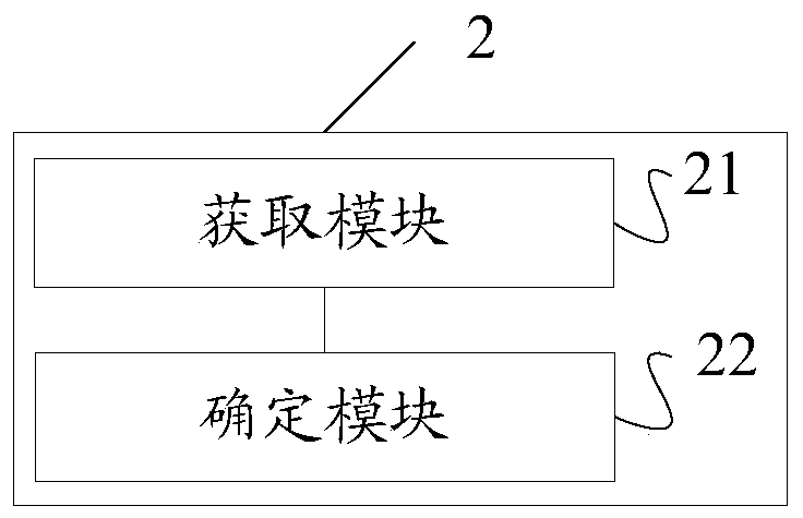 Transmission configuration information indication method and device for auxiliary link, storage medium and terminal