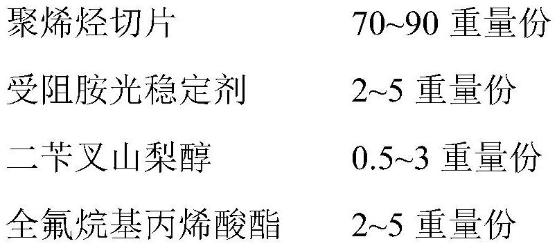 A kind of electrostatic filter material with flame retardant function and its preparation method and application