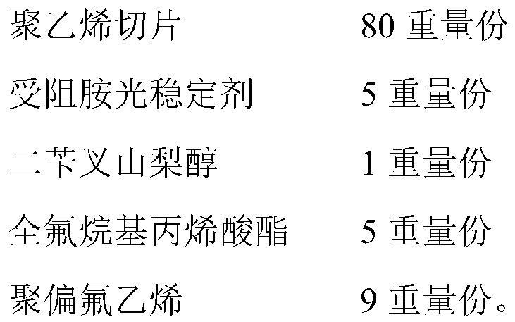 A kind of electrostatic filter material with flame retardant function and its preparation method and application