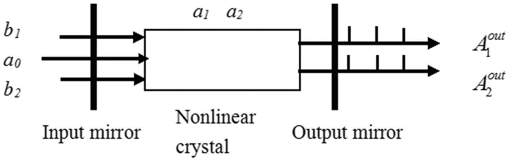 Device and method for generating multi-frequency point two-component entangled light field with continuous wave laser