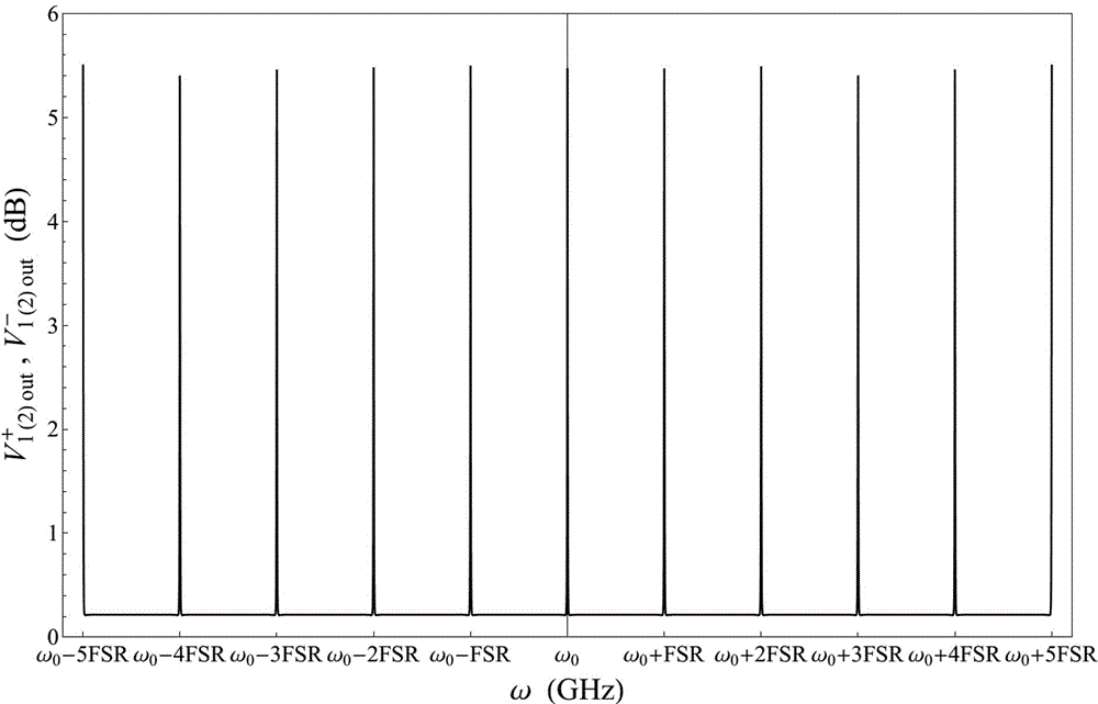 Device and method for generating multi-frequency point two-component entangled light field with continuous wave laser