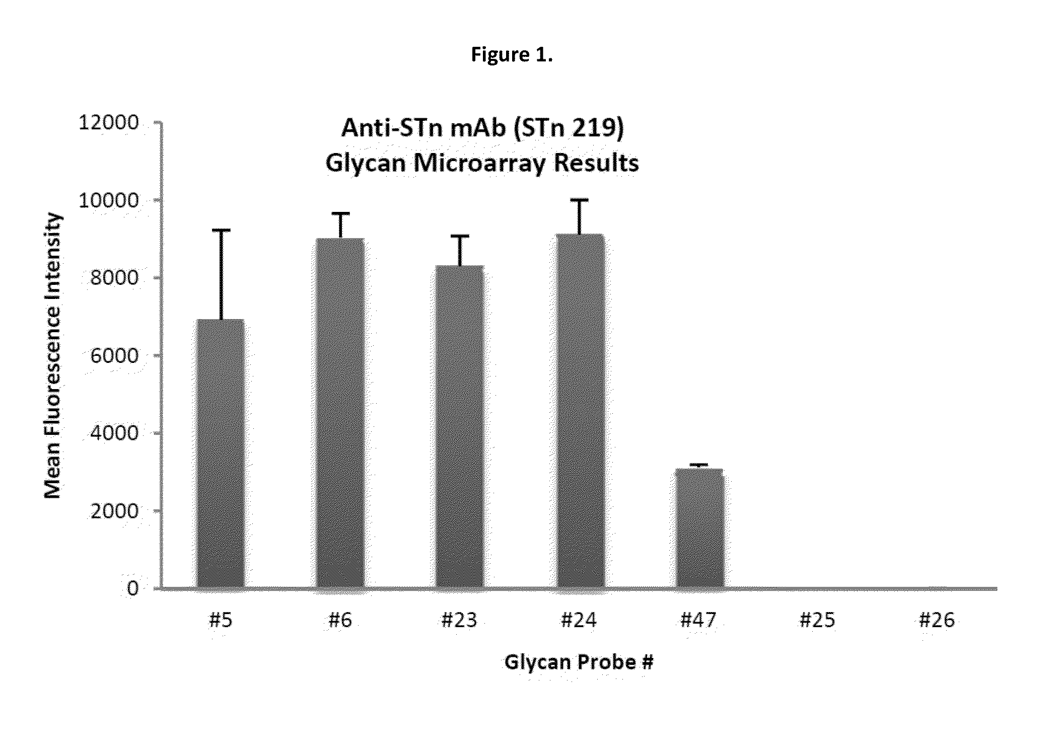 Glycan-interacting compounds