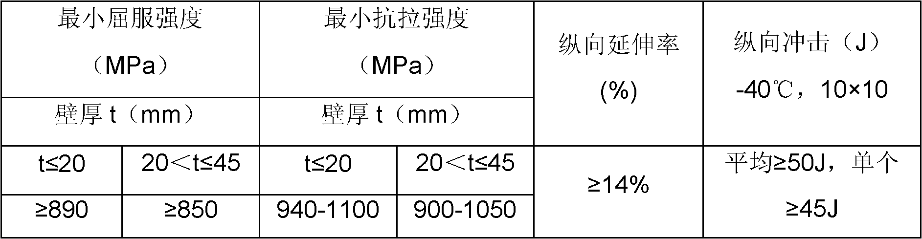 Low-alloy seamless steel pipe for supporting crane cantilever