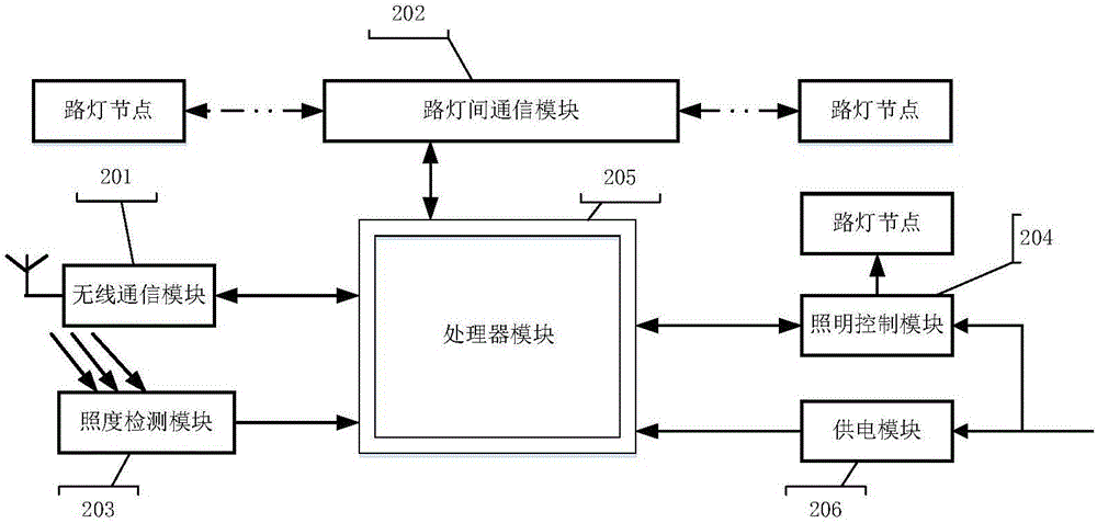 Intelligent streetlight control system and method based on satellite positioning and cooperation