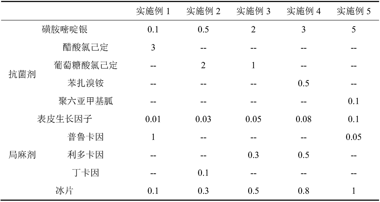 A film spraying agent for shallow burns and its preparation method