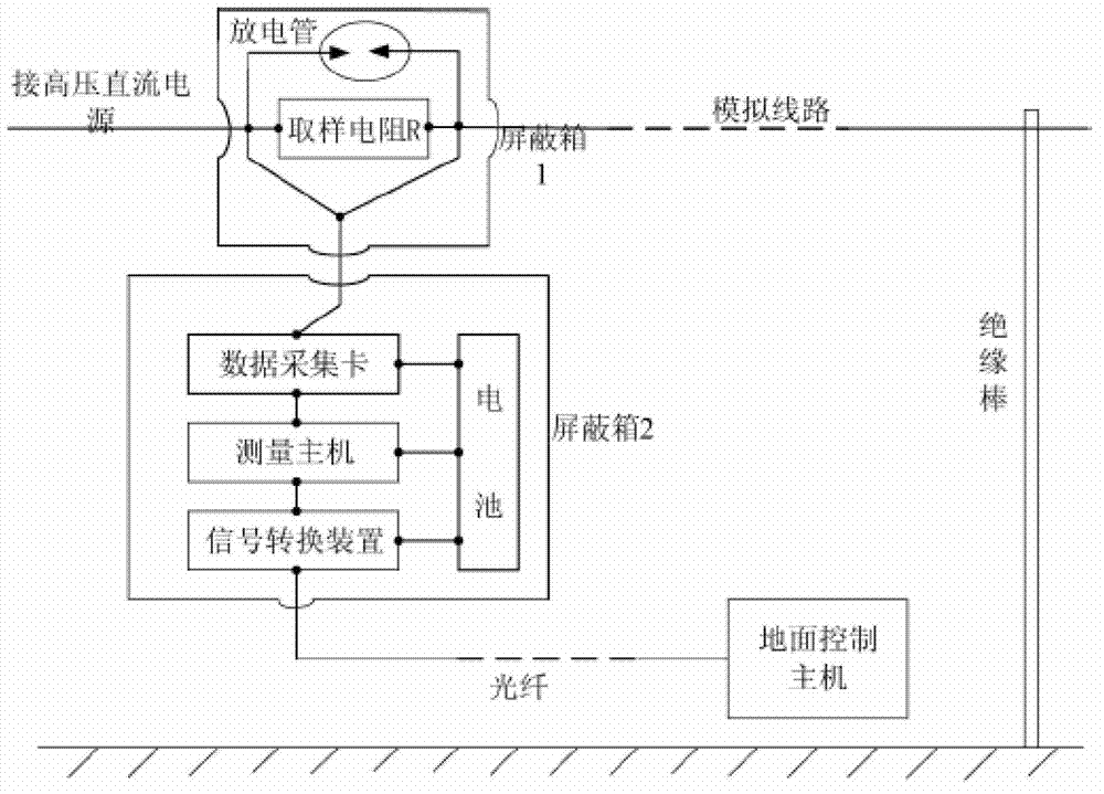 Current probe-based on-line measuring system for high-frequency corona pulse current on high-voltage line