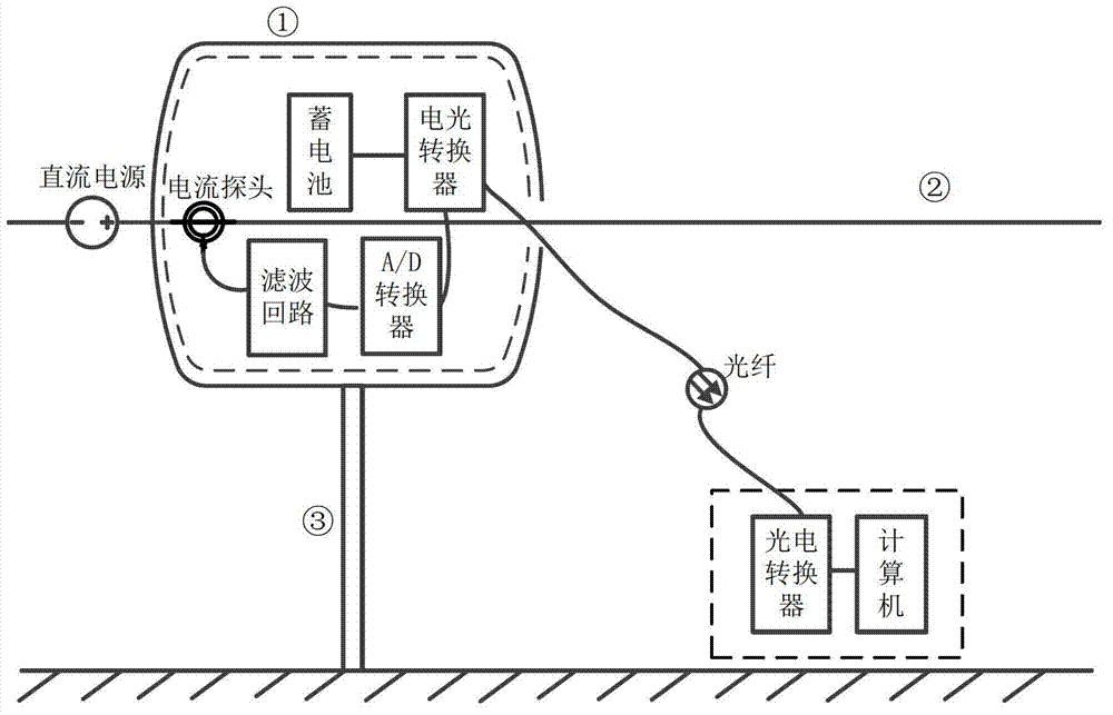 Current probe-based on-line measuring system for high-frequency corona pulse current on high-voltage line