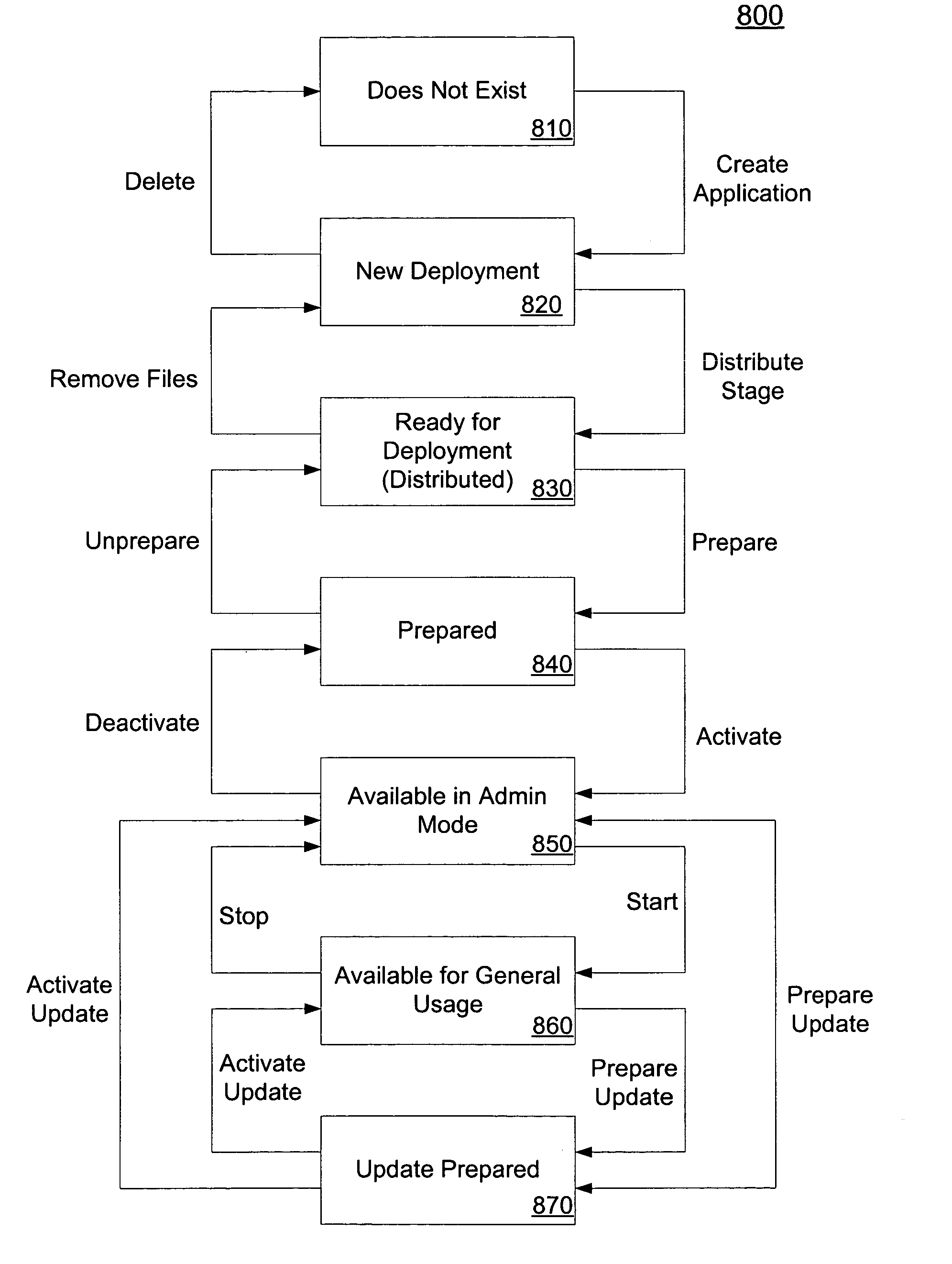 Administration mode for server applications