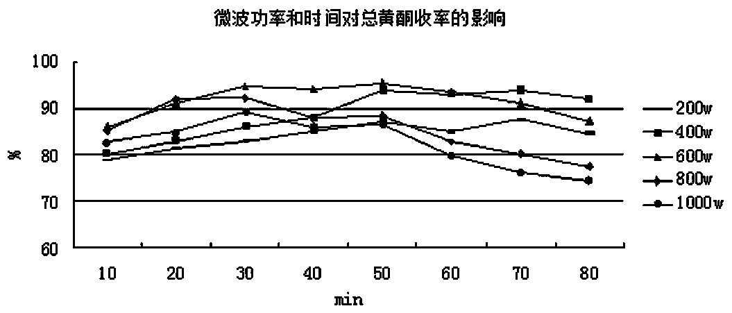 Process for extracting sophoricoside from fructus sophorae and anti-inflammation application of sophoricoside