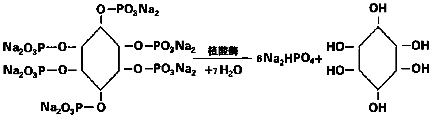 Preparation method, product and application of soil remediating active organic fertilizer