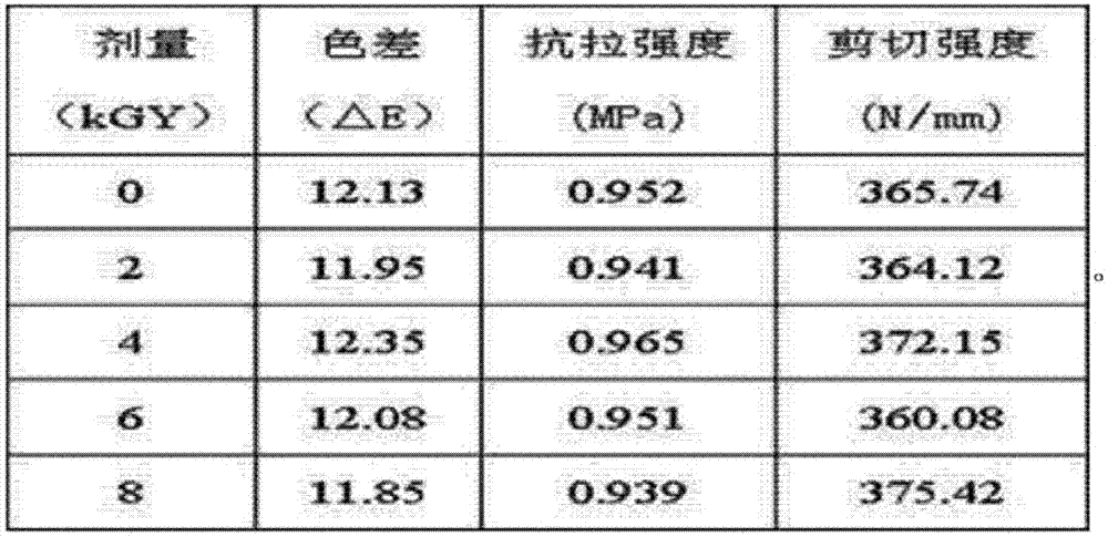 Natural sausage casing processing method