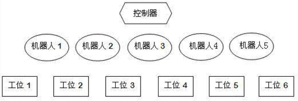 Controlling method of spot welding and repair grinding of robot welding production line