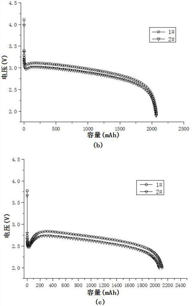 A kind of ultra-low temperature lithium-ion battery and preparation method thereof