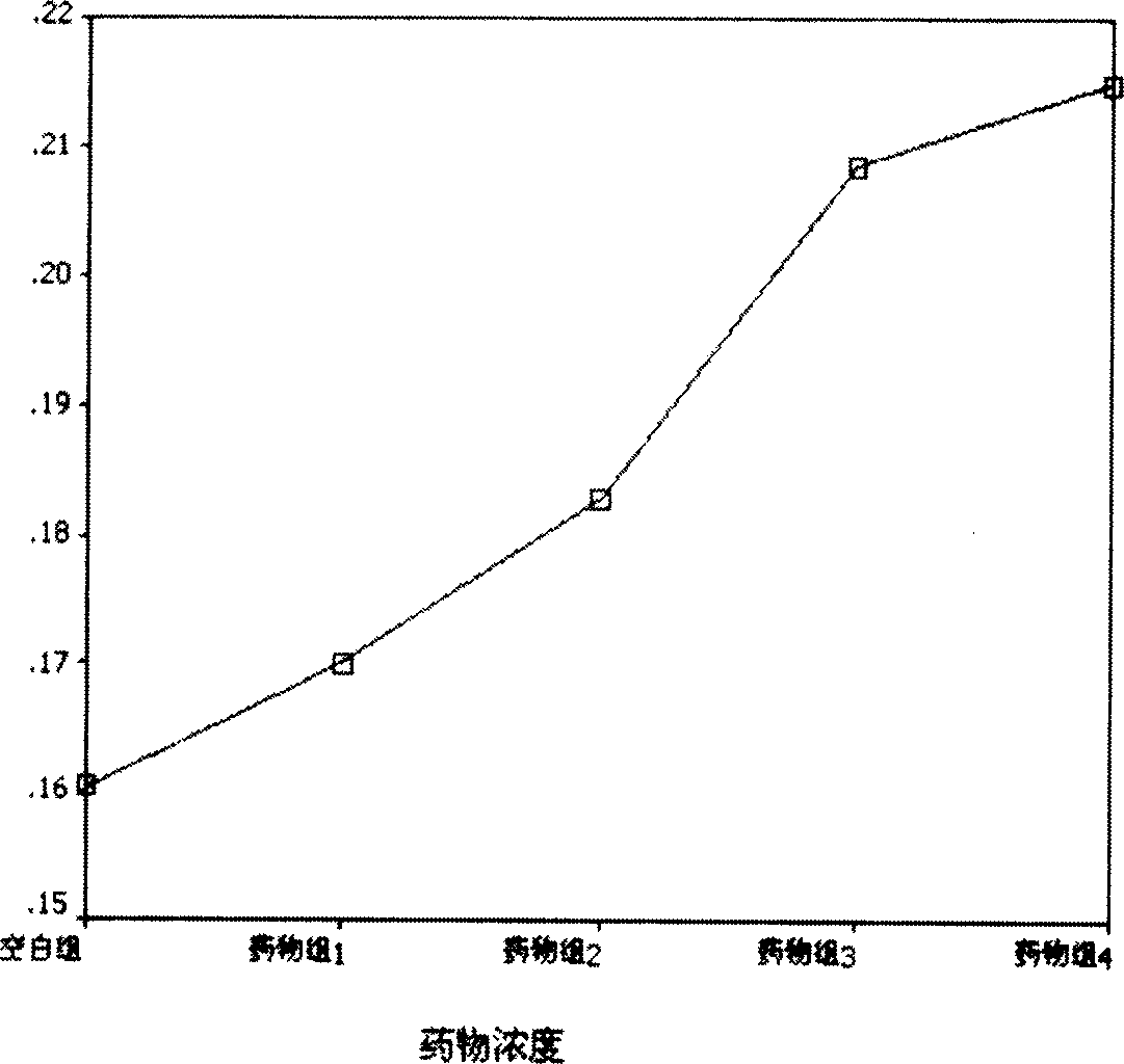 Mimic peptide of human plasminogen activator and preparation thereof