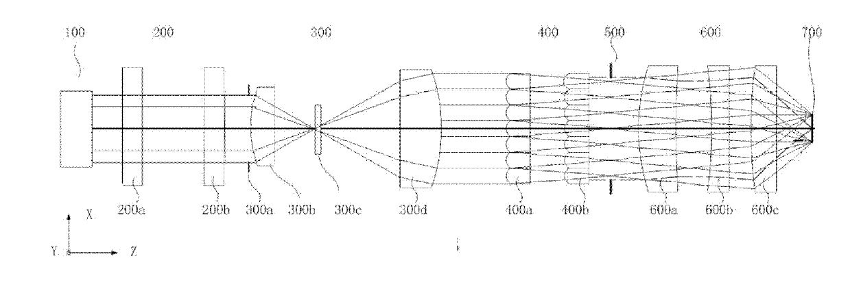 Deep-ultraviolet lithography illumination system